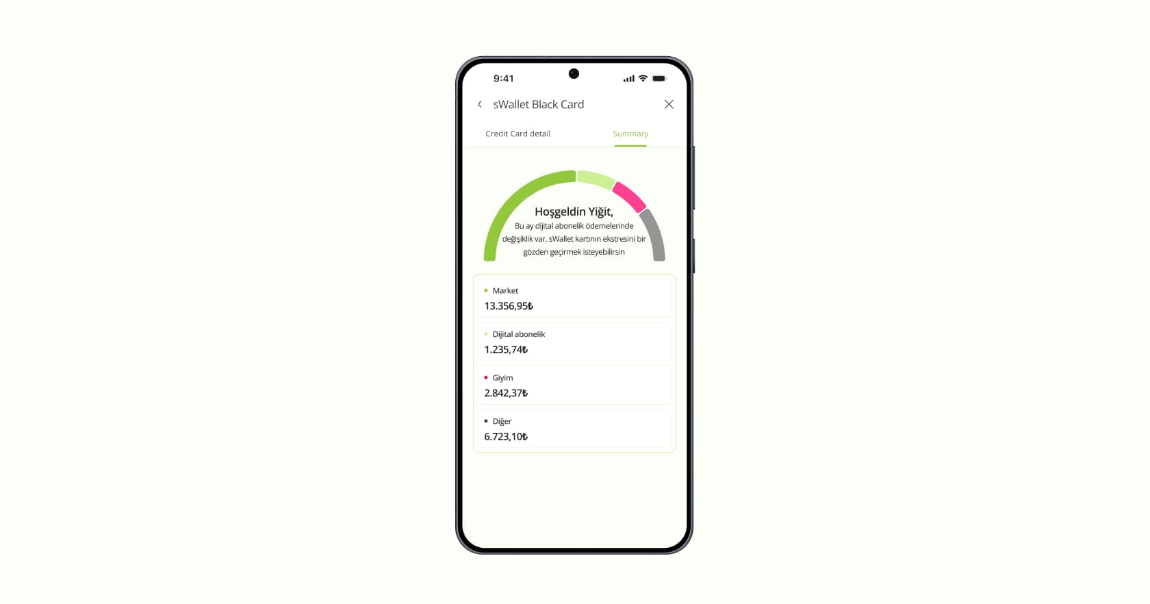 Card summary tab: spending gauge by category with a personal message